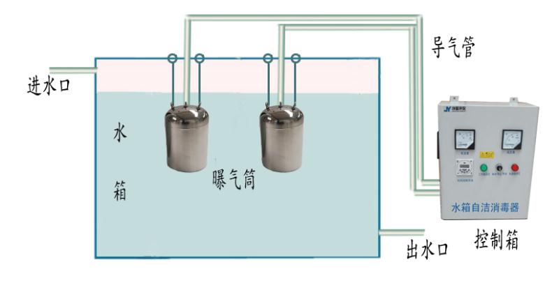 水箱自洁消毒器